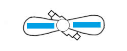 Position 1